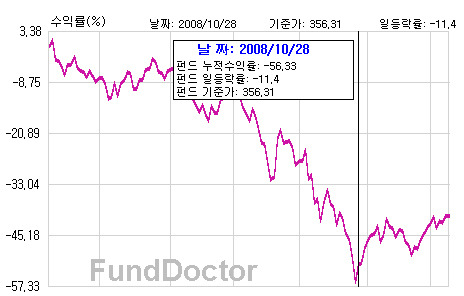 (주)코덱스 이미지